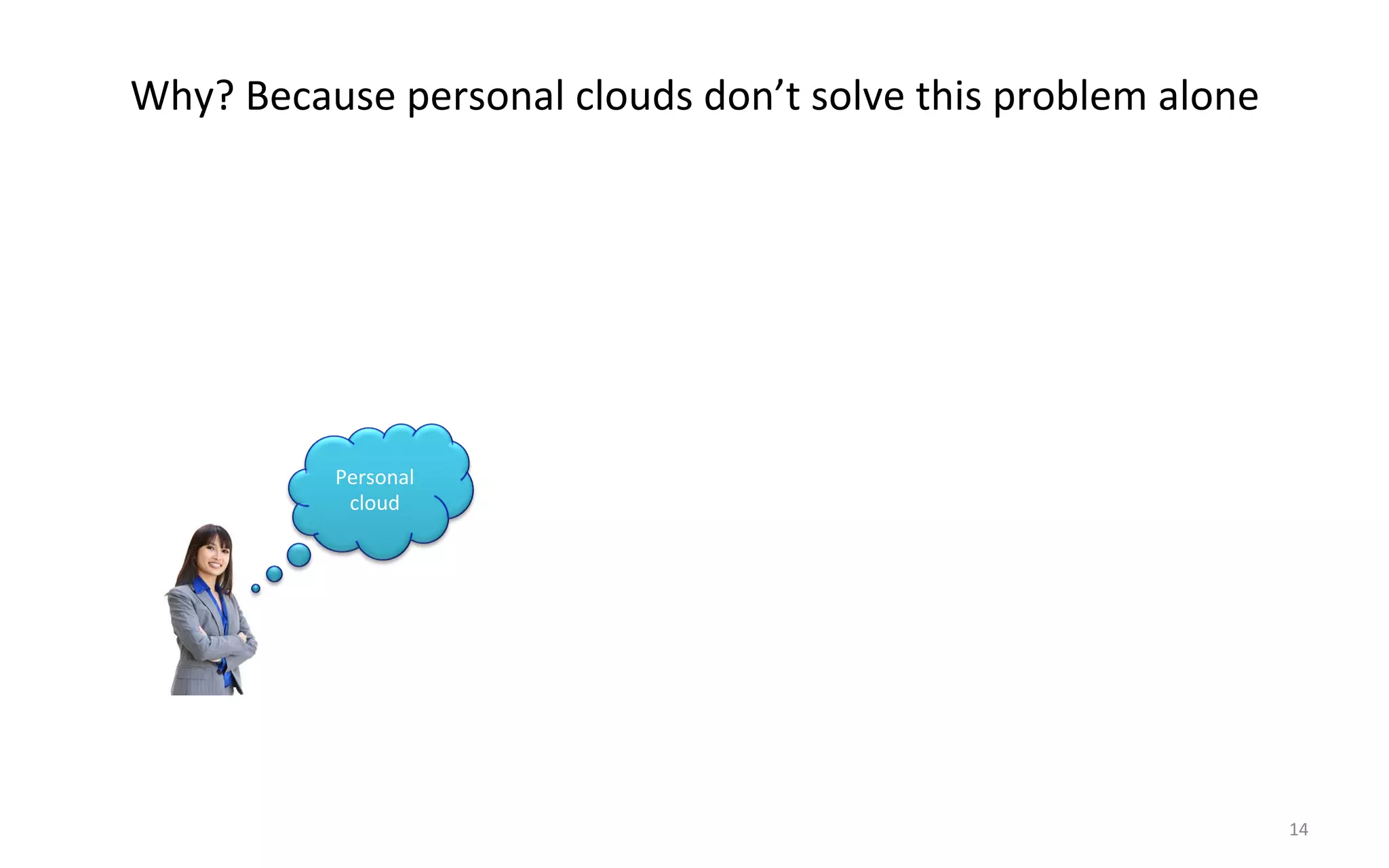 Why?$Because$personal$clouds$don’t$solve$this$problem$alone$




          Personal$
           cloud$




                                                               14$
 