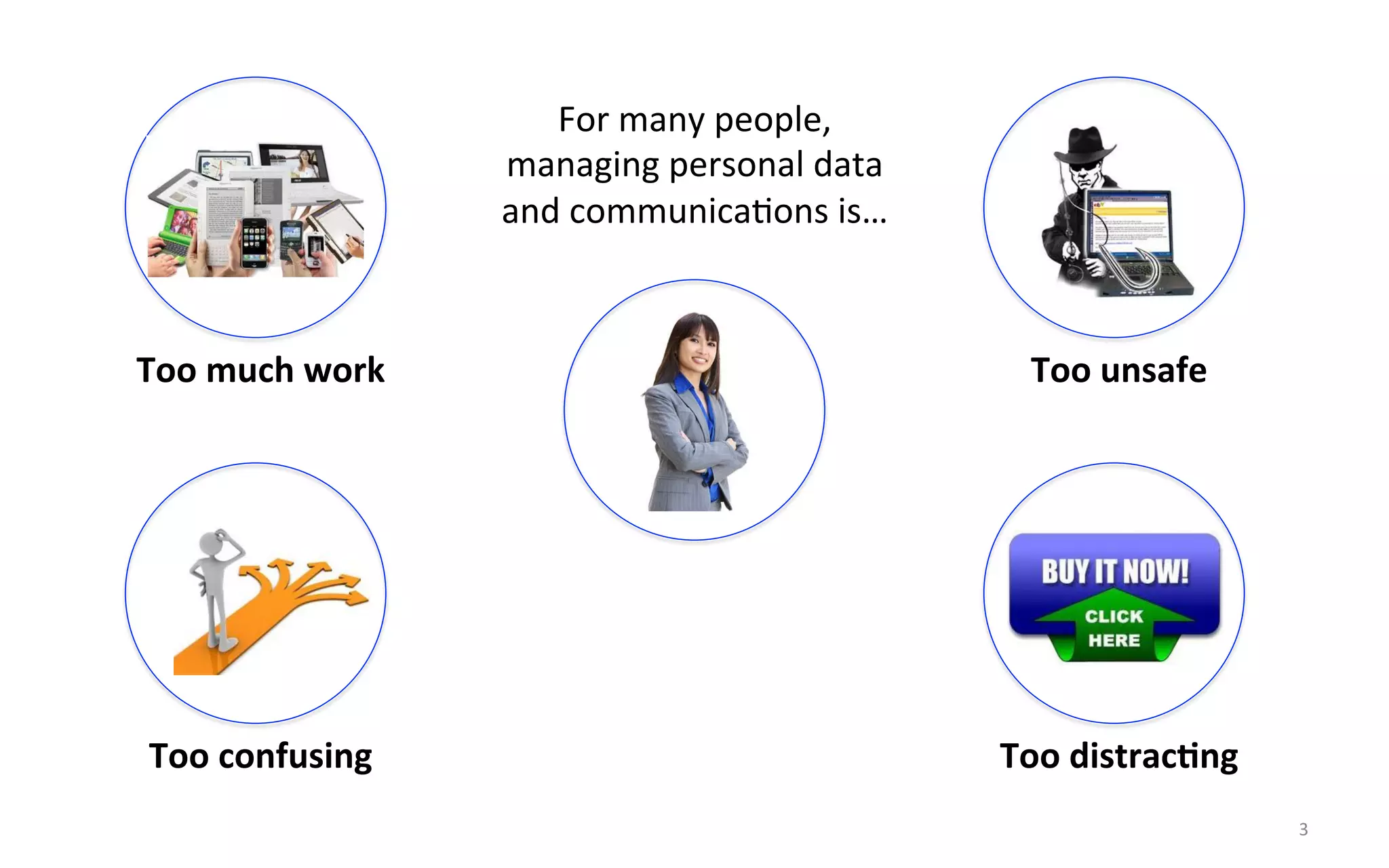 For$many$people,$
                 managing$personal$data$
                 and$communicaFons$is…$



Too#much#work#                              Too#unsafe#




Too#confusing#                             Too#distrac3ng#
                                                             3$
 