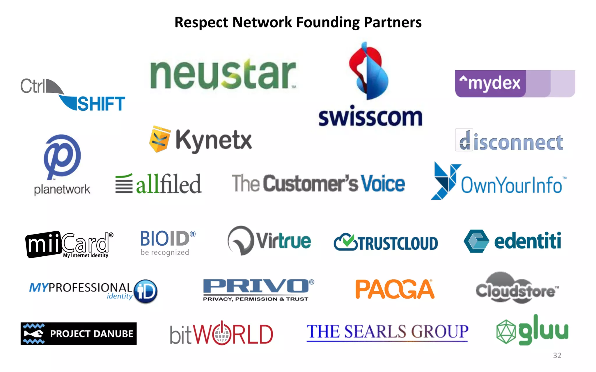 Respect#Network#Founding#Partners#




                                     32$
 