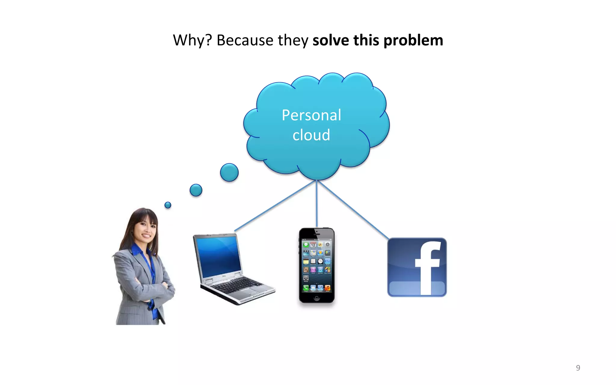 Why?$Because$they#solve#this#problem#



              Personal$
               cloud$




                                        9$
 