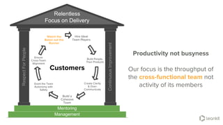 Customers
Build People,
Then Products
Build a
Cohesive
Team
Create Clarity
& Over-
Communicate
Grant the Team
Autonomy wit...