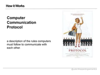 How it Works

Computer
Communication
Protocol

a description of the rules computers
must follow to communicate with
each other.

@uxbd #respectingsemantics

 