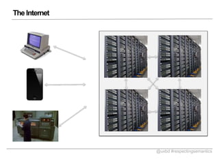 The Internet

@uxbd #respectingsemantics

 