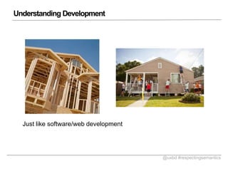 Understanding Development

Just like software/web development

@uxbd #respectingsemantics

 