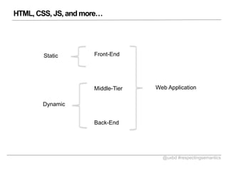 HTML, CSS, JS, and more

Static

Front-End

Middle-Tier

Web Application

Dynamic
Back-End

@uxbd #respectingsemantics

 