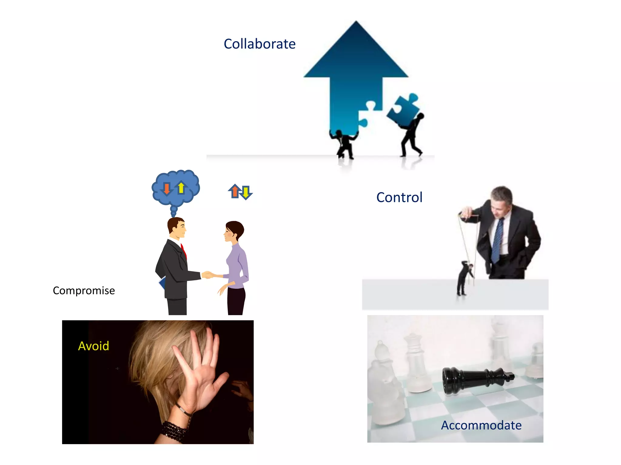 CollaborateControlAvoidAccommodateCompromise