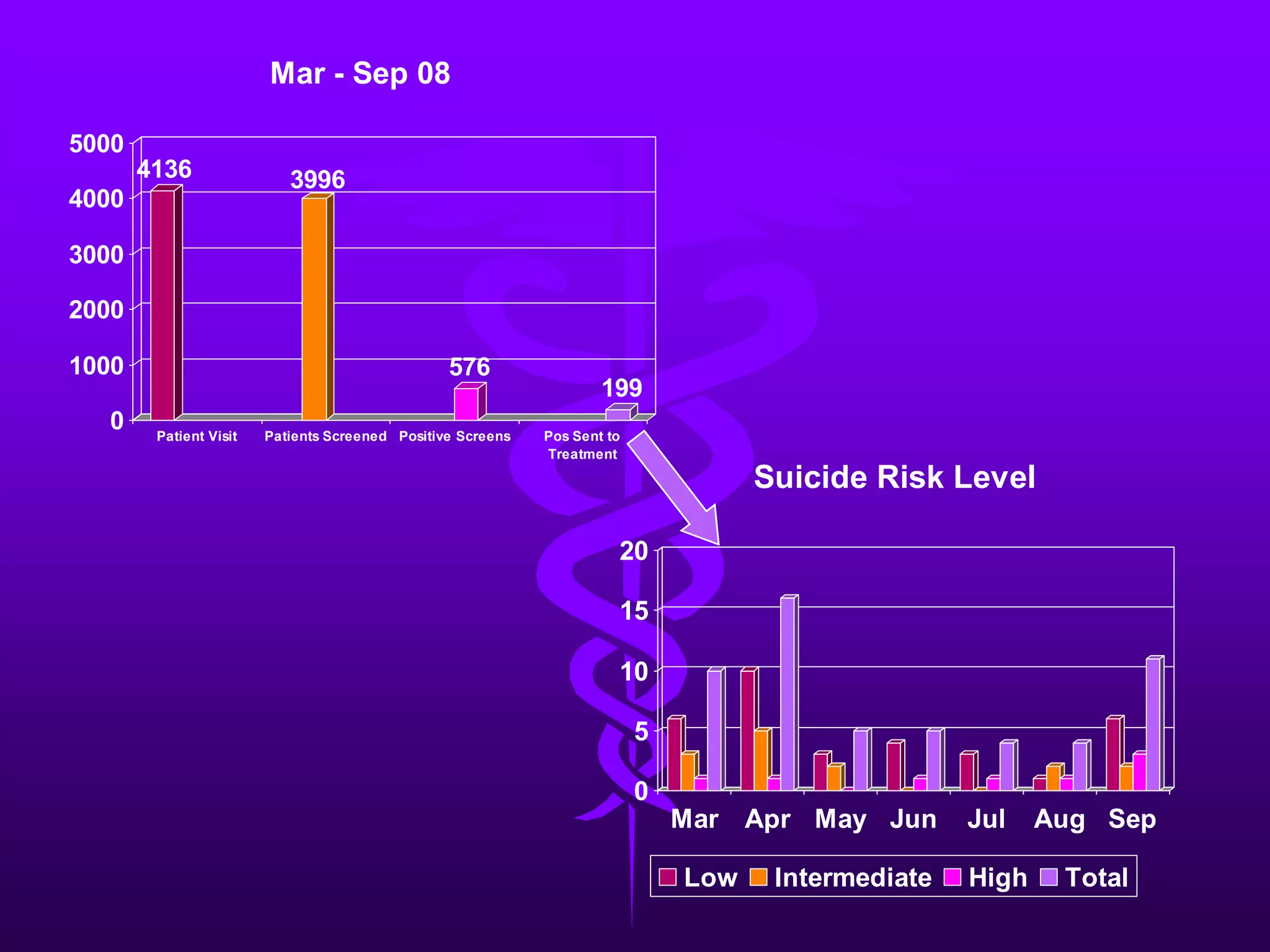 Off post med providers/repetition services	Army One-6 Visits FRC Volunteers ABH- Walk in/appt. Family members (acute)  Redeployments/SRP/Planes