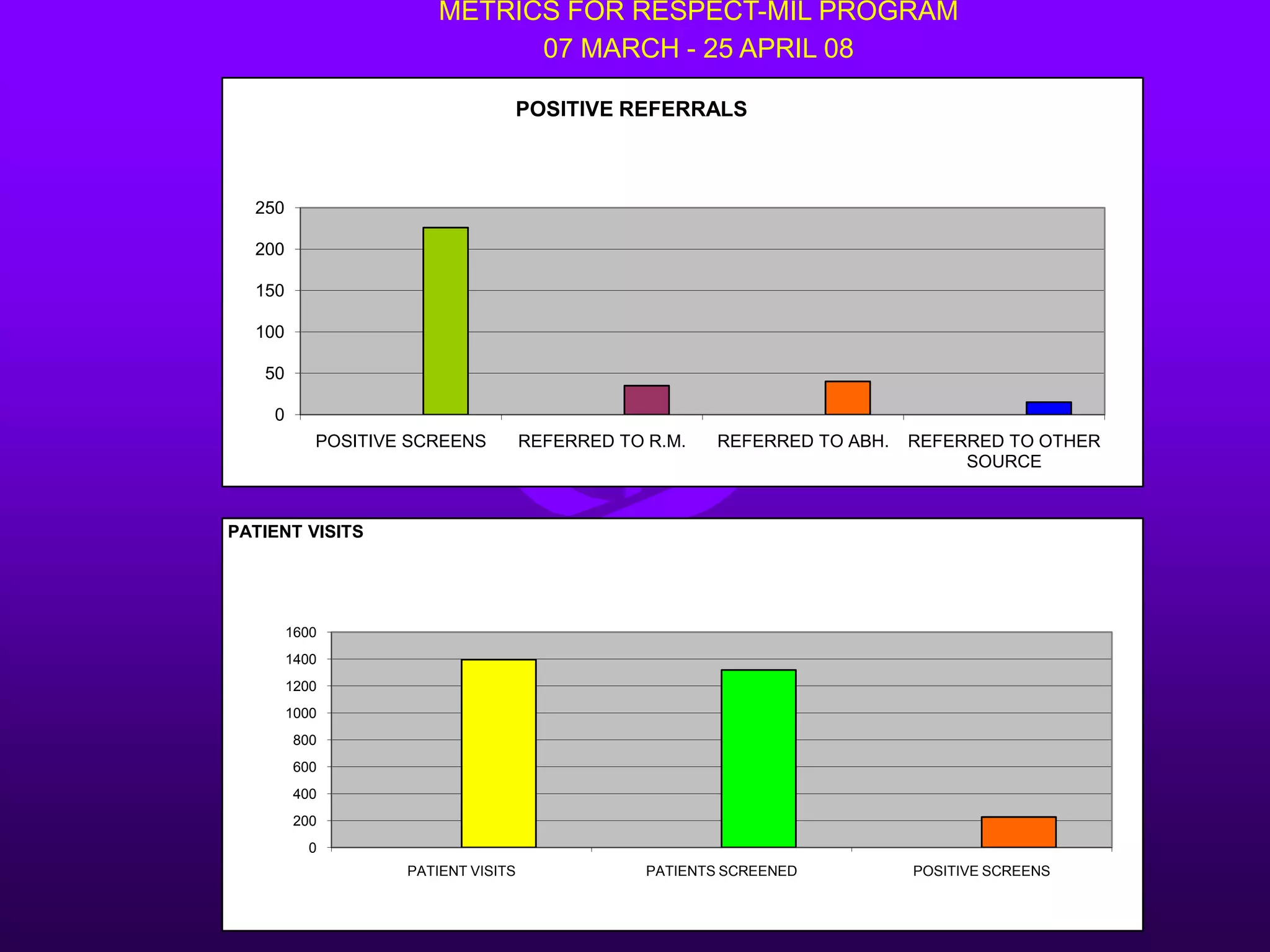 WTB- SWs, NCMs,BH, groups-slimming