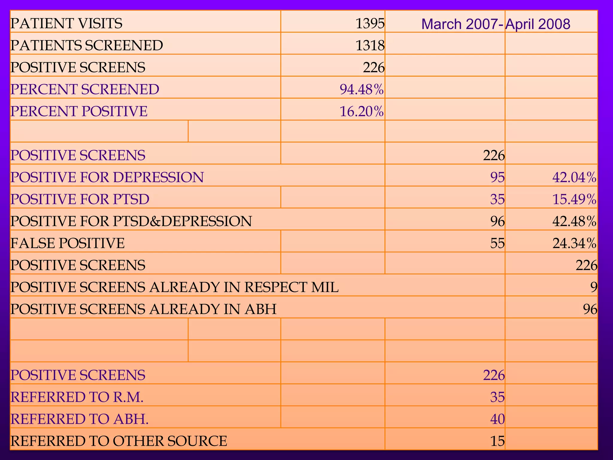 TBI-FundedOT PT Psych, Sleep Lab