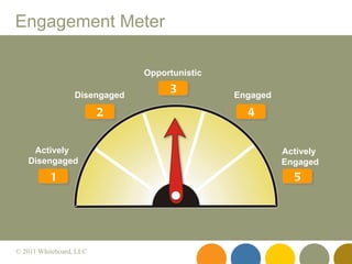 Chester County SHRM Respect Model Presentation 2-25-11 | PPT