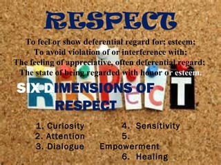RESPECT
To feel or show deferential regard for; esteem;
To avoid violation of or interference with;
The feeling of appreciative, often deferential regard;
The state of being regarded with honor or esteem.
SIX DIMENSIONS OF
RESPECT
1. Curiosity 
2. Attention 
3. Dialogue 
4. Sensitivity
5.
Empowerment
6. Healing
 
