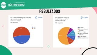 Resultados
 