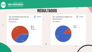 Resultados
 