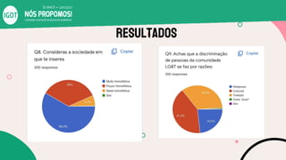Resultados
 