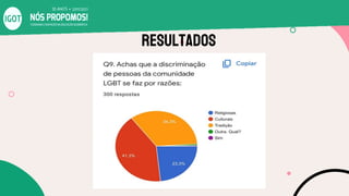 Resultados
 