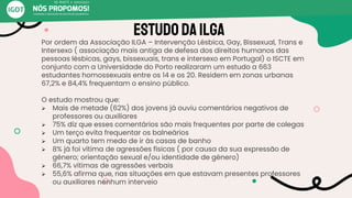 EstudodaILGA
Por ordem da Associação ILGA – Intervenção Lésbica, Gay, Bissexual, Trans e
Intersexo ( associação mais antiga de defesa dos direitos humanos das
pessoas lésbicas, gays, bissexuais, trans e intersexo em Portugal) o ISCTE em
conjunto com a Universidade do Porto realizaram um estudo a 663
estudantes homossexuais entre os 14 e os 20. Residem em zonas urbanas
67,2% e 84,4% frequentam o ensino público.
O estudo mostrou que:
➢ Mais de metade (62%) dos jovens já ouviu comentários negativos de
professores ou auxiliares
➢ 75% diz que esses comentários são mais frequentes por parte de colegas
➢ Um terço evita frequentar os balneários
➢ Um quarto tem medo de ir às casas de banho
➢ 8% já foi vítima de agressões físicas ( por causa da sua expressão de
género; orientação sexual e/ou identidade de género)
➢ 66,7% vítimas de agressões verbais
➢ 55,6% afirma que, nas situações em que estavam presentes professores
ou auxiliares nenhum interveio
 