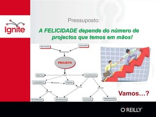 Pressuposto:
A FELICIDADE depende do número de
    projectos que temos em mãos!




                          Vamos…?
 