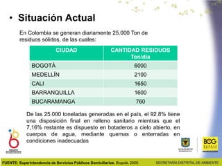 • Situación Actual
En Colombia se generan diariamente 25.000 Ton de
residuos sólidos, de las cuales:
CIUDAD CANTIDAD RESIDUOS
Ton/día
BOGOTÁ 6000
MEDELLÍN 2100
CALI 1650
BARRANQUILLA 1600
BUCARAMANGA 760
De las 25.000 toneladas generadas en el país, el 92.8% tiene
una disposición final en relleno sanitario mientras que el
7,16% restante es dispuesto en botaderos a cielo abierto, en
cuerpos de agua, mediante quemas o enterradas en
condiciones inadecuadas
FUENTE: Superintendencia de Servicios Públicos Domiciliarios. Bogotá, 2009.
 