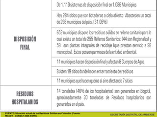 FUENTE: Situación actual de los Residuos Sólidos en Colombia (Fuente:
MAVDT - CENSAT 2008-SSPD)
 