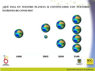 1900 2100
2002 2050
¿QUÉ PASA EN NUESTRO PLANETA SI CONTINUAMOS CON NUESTROS
PATRONES DE CONSUMO?
 
