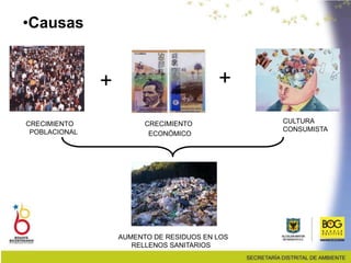 CRECIMIENTO
POBLACIONAL
CRECIMIENTO
ECONÓMICO
AUMENTO DE RESIDUOS EN LOS
RELLENOS SANITARIOS
+ +
CULTURA
CONSUMISTA
•Causas
 