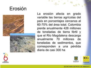 Erosión
La erosión afecta en grado
variable las tierras agrícolas del
país en porcentajes cercanos al
60-70% del área total. Colombia
pierde anualmente 426 millones
de toneladas de tierra fértil y
que el Río Magdalena descarga
anualmente 70 millones de
toneladas de sedimentos, que
corresponden a una pérdida
diaria de casi 300 ha
 