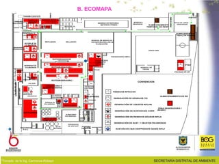 MEZCLA DE
TINTAS
ACOPLE DE
CILINDROS
REFILADORAS
BODEGA DE MÓDULOS Y
ESTANTERIA ROLLOS DE
PLANEACIÓN
PARQUEADERO EMPLEADOS
CILINDROS
CROMADO
ROTOGRABADORA 5
GRABACION
ELECTRONICA
SACAPRUEBAS
PREPRENSA
BAÑOS
VESTIER
HOMBRES
METALIZADO
SILOS INTERNOS
LABORATORIO
EXTRUCION
BODEGA DE
PULVERIZADO
CILINDROS DE
HOLOGRAMAS
SILOS
EXTERNOS
BODEGA ESTANTERÍA DE
MATERIAS PRIMAS
CANECAS DE
TINTAS VACÍAS
ROTOGRABADORA 2 Y 3
ROTOGRABADORA 1 Y 4
LAMINADORA Y
DESMETALIZADORA
EXTRUSORAS
REBOBINADO
CALDERAS
COMPRESORES
BODEGA DE
CILINDROS
PORTERIA
PRINCIPAL
PARQUEADERO
DE VISITANTES
BODEGA DE
DESPACHOS
PTARI
ALMACENAMIENTO
FINAL DE RESPEL
PATIO DE CARGUE Y
DESCARGUE
RAMPA
DE
CARGUE
BODEGA DE
TINTAS
ZONAS VERDES
TANQUES
SOLVENTES
CUARTO
DE
BOMBAS
CENTRAL DE
LAVADO
ALMACENAMIENTO
TEMPORAL DE RESPEL
CANECAS MEZCLADAS
CON TINTAS
E
S
T
A
N
T
E
R
Í
A
PORTERÍA
MAQUINARIA
ENGUACALADA
CUARTOS
CONTRATISTAS
TANQUES ACETATOS
PISCINAS DE LODOS
LABORATORIO
SELLADORAS
DESCARGUE
P.V.C.
ZONA GENERADORA DE
RESPEL
MATERIA PRIMA
COBRIZADO
RECTIFICADO
DESCROMADO
ENFERMERÍA
MEZCLA DE
COMPUESTOS
ALMACENDE
PULVERIZADO
GOFRADO
TANQUE
ACPM
TALLER DE
MTTO.
ALMACENAMIENTO DE RESPEL
GENERACIÓN DE RESIDUOS TOXICOS
GENERACIÓN DE SUST. Y OBJETOS PELIGROSOS VARIOS
GENERACIÓN DE RESIDUOS SÓLIDOS INFLAMABLES
GENERACIÓN DE SUSTANCIAS CORROSIVAS
GENERACIÓN DE LIQUIDOS INFLAMABLES
SUSTANCIAS QUE DESPRENDEN GASES INFLAMABLES
RESIDUOS INFECCIOSOS
CONVENCIONES
B. ECOMAPA
*Tomado de la Ing. Carmenza Robayo
 