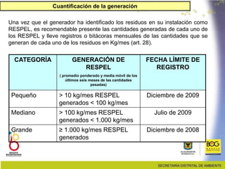 Cuantificación de la generación
Una vez que el generador ha identificado los residuos en su instalación como
RESPEL, es recomendable presente las cantidades generadas de cada uno de
los RESPEL y lleve registros o bitácoras mensuales de las cantidades que se
generan de cada uno de los residuos en Kg/mes (art. 28).
CATEGORÍA GENERACIÓN DE
RESPEL
( promedio ponderado y media móvil de los
últimos seis meses de las cantidades
pesadas)
FECHA LÍMITE DE
REGISTRO
Pequeño > 10 kg/mes RESPEL
generados < 100 kg/mes
Diciembre de 2009
Mediano > 100 kg/mes RESPEL
generados < 1.000 kg/mes
Julio de 2009
Grande ≥ 1.000 kg/mes RESPEL
generados
Diciembre de 2008
 
