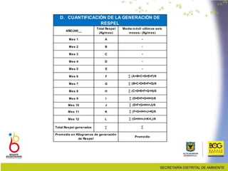 AÑO:200__
Total Respel
(Kg/mes)
Mes 1 A
Mes 2 B
Mes 3 C
Mes 4 D
Mes 5 E
Mes 6 F
Mes 7 G
Mes 8 H
Mes 9 I
Mes 10 J
Mes 11 K
Mes 12 L
Total Respel generados ∑
Promedio en Kilogramos de generación
de Respel
Promedio
∑
∑ (B+C+D+E+F+G)/6
∑ (C+D+E+F+G+H)/6
∑ (D+E+F+G+H+I)/6
∑ (E+F+G+H+I+J)/6
∑ (F+G+H+I+J+K)/6
∑ (G+H+I+J+K+L)/6
D. CUANTIFICACIÓN DE LA GENERACIÓN DE
RESPEL
-
-
∑ (A+B+C+D+E+F)/6
Media móvil -últimos seis
meses- (Kg/mes)
-
-
-
 