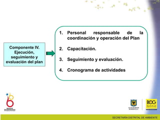 Componente IV.
Ejecución,
seguimiento y
evaluación del plan
1. Personal responsable de la
coordinación y operación del Plan
2. Capacitación.
3. Seguimiento y evaluación.
4. Cronograma de actividades
 