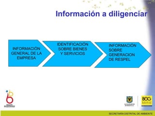 INFORMACIÓN
GENERAL DE LA
EMPRESA
IDENTIFICACIÓN
SOBRE BIENES
Y SERVICIOS
INFORMACIÓN
SOBRE
GENERACION
DE RESPEL
Información a diligenciar
 