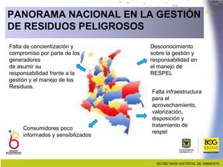 PANORAMA NACIONAL EN LA GESTIÓN
DE RESIDUOS PELIGROSOS
Falta de concientización y
compromiso por parte de los
generadores
de asumir su
responsabilidad frente a la
gestión y el manejo de los
Residuos.
Desconocimiento
sobre la gestión y
responsabilidad en
el manejo de
RESPEL
Falta infraestructura
para el
aprovechamiento,
valorización,
disposición y
tratamiento de
respel
Consumidores poco
informados y sensibilizados
 