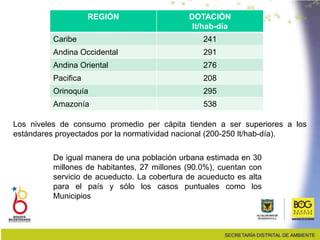 REGIÓN DOTACIÓN
lt/hab-día
Caribe 241
Andina Occidental 291
Andina Oriental 276
Pacifica 208
Orinoquía 295
Amazonía 538
Los niveles de consumo promedio per cápita tienden a ser superiores a los
estándares proyectados por la normatividad nacional (200-250 lt/hab-día).
De igual manera de una población urbana estimada en 30
millones de habitantes, 27 millones (90.0%), cuentan con
servicio de acueducto. La cobertura de acueducto es alta
para el país y sólo los casos puntuales como los
Municipios
 