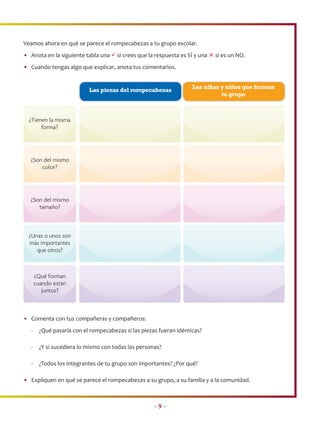 Veamos ahora en qué se parece el rompecabezas a tu grupo escolar.
• Anota en la siguiente tabla una  si crees que la respuesta es SÍ y una  si es un NO.
• Cuando tengas algo que explicar, anota tus comentarios.


                            Las piezas del rompecabezas              Las niñas y niños que forman
                                                                               tu grupo



  ¿Tienen la misma
       forma?




  ¿Son del mismo
      color?




  ¿Son del mismo
     tamaño?



  ¿Unas o unos son
  más importantes
     que otros?



       ¿Qué forman
       cuando están
          juntos?



• Comenta con tus compañeras y compañeros:
   -     ¿Qué pasaría con el rompecabezas si las piezas fueran idénticas?

   -     ¿Y si sucediera lo mismo con todas las personas?

   -     ¿Todos los integrantes de tu grupo son importantes? ¿Por qué?

• Expliquen en qué se parece el rompecabezas a su grupo, a su familia y a la comunidad.



                                                      •9•
 