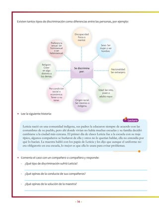 Existen tantos tipos de discriminación como diferencias entre las personas, por ejemplo:



                                                Discapacidad
                                                   física o
                                                   mental.
                              Preferencia
                              sexual: Ser                            Sexo: Ser
                             homosexual                             mujer o ser
                                 o ser                               hombre.
                             heterosexual.



                      Religión:
                        Creer                   Se discrimina
                       en algo                                                 Nacionalidad:
                                                     por:                      Ser extranjero.
                      distinto a
                     los demás.



                             Por condición
                                                                   Edad: Ser niño,
                                social o
                                                                      joven o
                              económica:
                              Tener o no                            adulto mayor.
                                 tener.          Origen racial:
                                                 Ser mestizo o
                                                   indígena.


• Lee la siguiente historia:

                                                                                                 Lectura

       Leticia nació en una comunidad indígena, sus padres la educaron siempre de acuerdo con las
       costumbres de su pueblo, pero ahí donde vivían no había muchas escuelas y su familia decidió
       cambiarse a la ciudad más cercana. El primer día de clases Leticia fue a la escuela con su traje
       típico, algunos compañeros se burlaron de ella y otros no le querían hablar, ella no entendía por
       qué lo hacían. La maestra habló con los papás de Leticia y les dijo que aunque el uniforme no
       era obligatorio en esa escuela, lo mejor es que ella lo usara para evitar problemas.


• Comenta el caso con un compañero o compañera y responde:
   -    ¿Qué tipo de discriminación sufrió Leticia?


   -    ¿Qué opinas de la conducta de sus compañeros?


   -    ¿Qué opinas de la solución de la maestra?




                                                 • 14 •
 