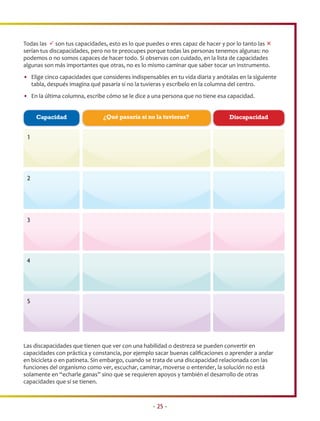 Todas las  son tus capacidades, esto es lo que puedes o eres capaz de hacer y por lo tanto las 
serían tus discapacidades, pero no te preocupes porque todas las personas tenemos algunas: no
podemos o no somos capaces de hacer todo. Si observas con cuidado, en la lista de capacidades
algunas son más importantes que otras, no es lo mismo caminar que saber tocar un instrumento.
• Elige cinco capacidades que consideres indispensables en tu vida diaria y anótalas en la siguiente
  tabla, después imagina qué pasaría si no la tuvieras y escríbelo en la columna del centro.
• En la última columna, escribe cómo se le dice a una persona que no tiene esa capacidad.


     Capacidad                 ¿Qué pasaría si no la tuvieras?                   Discapacidad


 1




 2




 3




 4




 5




Las discapacidades que tienen que ver con una habilidad o destreza se pueden convertir en
capacidades con práctica y constancia, por ejemplo sacar buenas caliﬁcaciones o aprender a andar
en bicicleta o en patineta. Sin embargo, cuando se trata de una discapacidad relacionada con las
funciones del organismo como ver, escuchar, caminar, moverse o entender, la solución no está
solamente en “echarle ganas” sino que se requieren apoyos y también el desarrollo de otras
capacidades que sí se tienen.



                                                   • 25 •
 