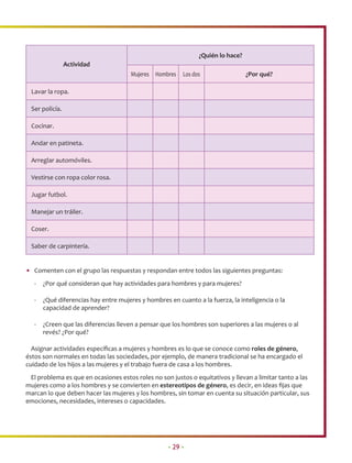 ¿Quién lo hace?
                Actividad
                                      Mujeres Hombres    Los dos                 ¿Por qué?

 Lavar la ropa.

 Ser policía.

 Cocinar.

 Andar en patineta.

 Arreglar automóviles.

 Vestirse con ropa color rosa.

 Jugar futbol.

 Manejar un tráiler.

 Coser.

 Saber de carpintería.


• Comenten con el grupo las respuestas y respondan entre todos las siguientes preguntas:
   -   ¿Por qué consideran que hay actividades para hombres y para mujeres?

   -   ¿Qué diferencias hay entre mujeres y hombres en cuanto a la fuerza, la inteligencia o la
       capacidad de aprender?

   -   ¿Creen que las diferencias lleven a pensar que los hombres son superiores a las mujeres o al
       revés? ¿Por qué?

  Asignar actividades especíﬁcas a mujeres y hombres es lo que se conoce como roles de género,
éstos son normales en todas las sociedades, por ejemplo, de manera tradicional se ha encargado el
cuidado de los hijos a las mujeres y el trabajo fuera de casa a los hombres.
 El problema es que en ocasiones estos roles no son justos o equitativos y llevan a limitar tanto a las
mujeres como a los hombres y se convierten en estereotipos de género, es decir, en ideas ﬁjas que
marcan lo que deben hacer las mujeres y los hombres, sin tomar en cuenta su situación particular, sus
emociones, necesidades, intereses o capacidades.




                                                    • 29 •
 