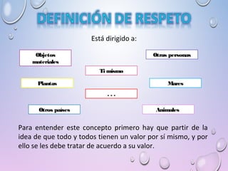 Objetos
materiales
Ti mismo
Otras personas
Otros países Animales
Plantas Mares
. . .
Para entender este concepto primero hay que partir de la
idea de que todo y todos tienen un valor por sí mismo, y por
ello se les debe tratar de acuerdo a su valor.
Está dirigido a:
 