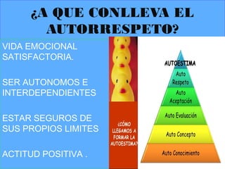 ¿A QUE CONLLEVA EL
AUTORRESPETO?
VIDA EMOCIONAL
SATISFACTORIA.
SER AUTONOMOS E
INTERDEPENDIENTES
ESTAR SEGUROS DE
SUS PROPIOS LIMITES
ACTITUD POSITIVA .
 