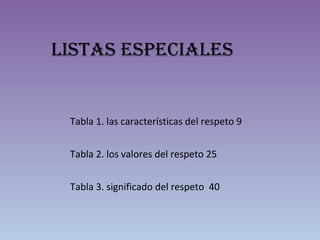 listas EspEcialEs
Tabla 1. las características del respeto 9
Tabla 2. los valores del respeto 25
Tabla 3. significado del respeto 40
 