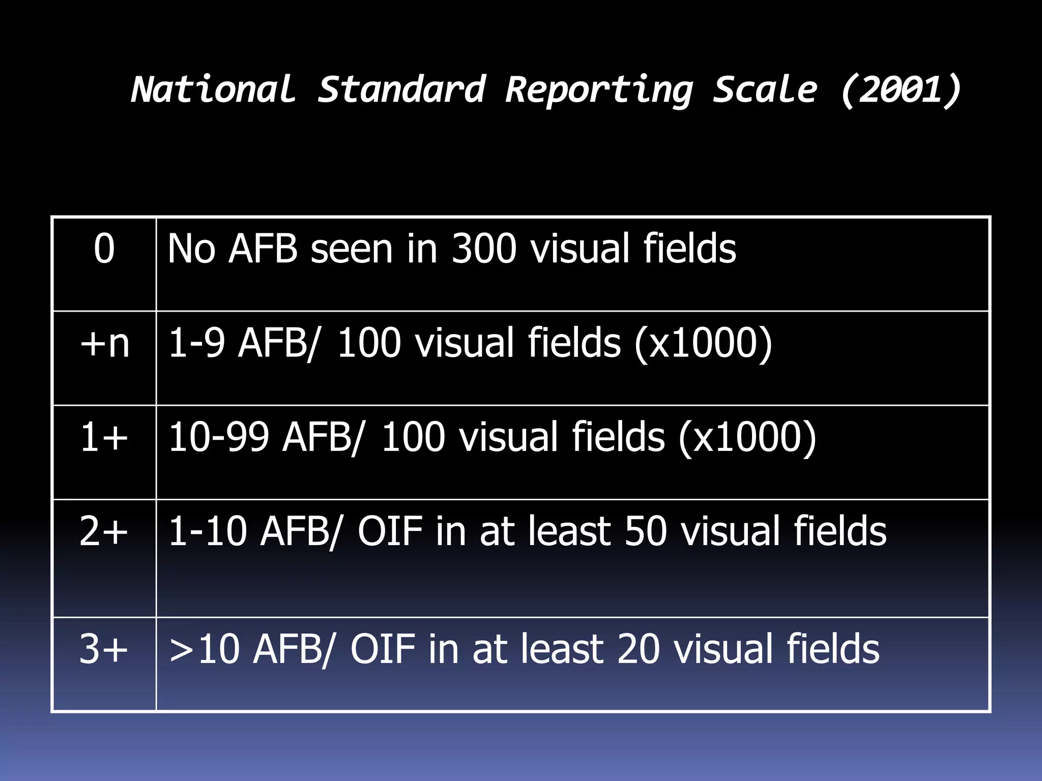 DIRECT SMEAR PREPARATIONLABELING THE SLIDESWrite down the identification number of the sputum specimen on the end of a clean glass slide.
