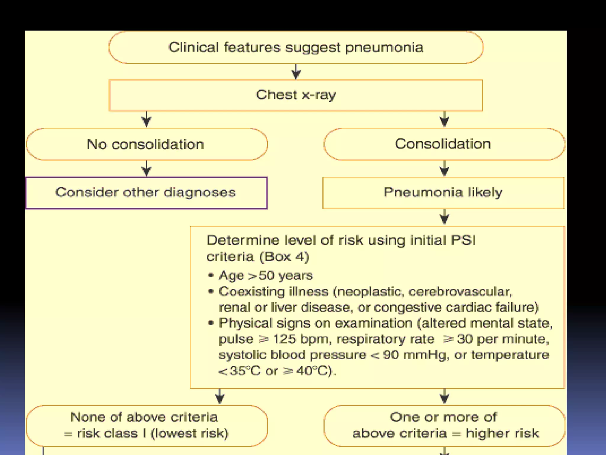 STAININGFIXATIONFix the smear by passing it through the flame of an alcohol lamp 2 to 3 times, about 2-3 seconds each. 	Heat the back of smeared surface of the slide. Never scorch the smear.