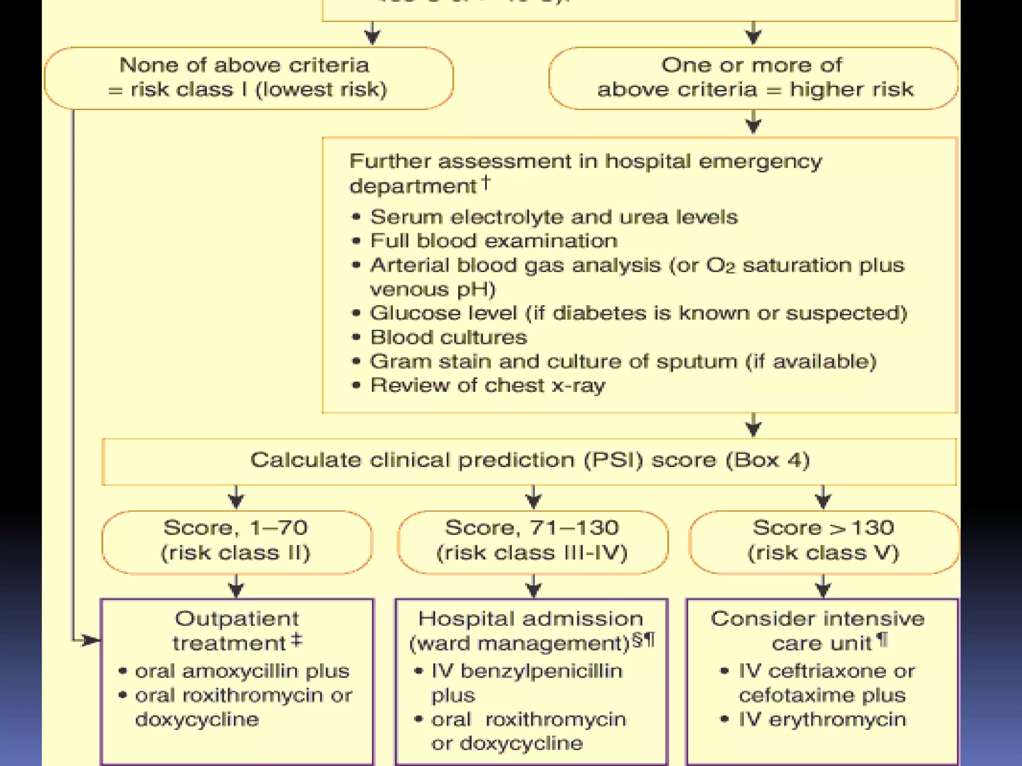 STAININGINITIAL STAININGArrange the slides on the staining bridge consecutively. Pour carbol fuchsin solution covering the whole surface of the slide.