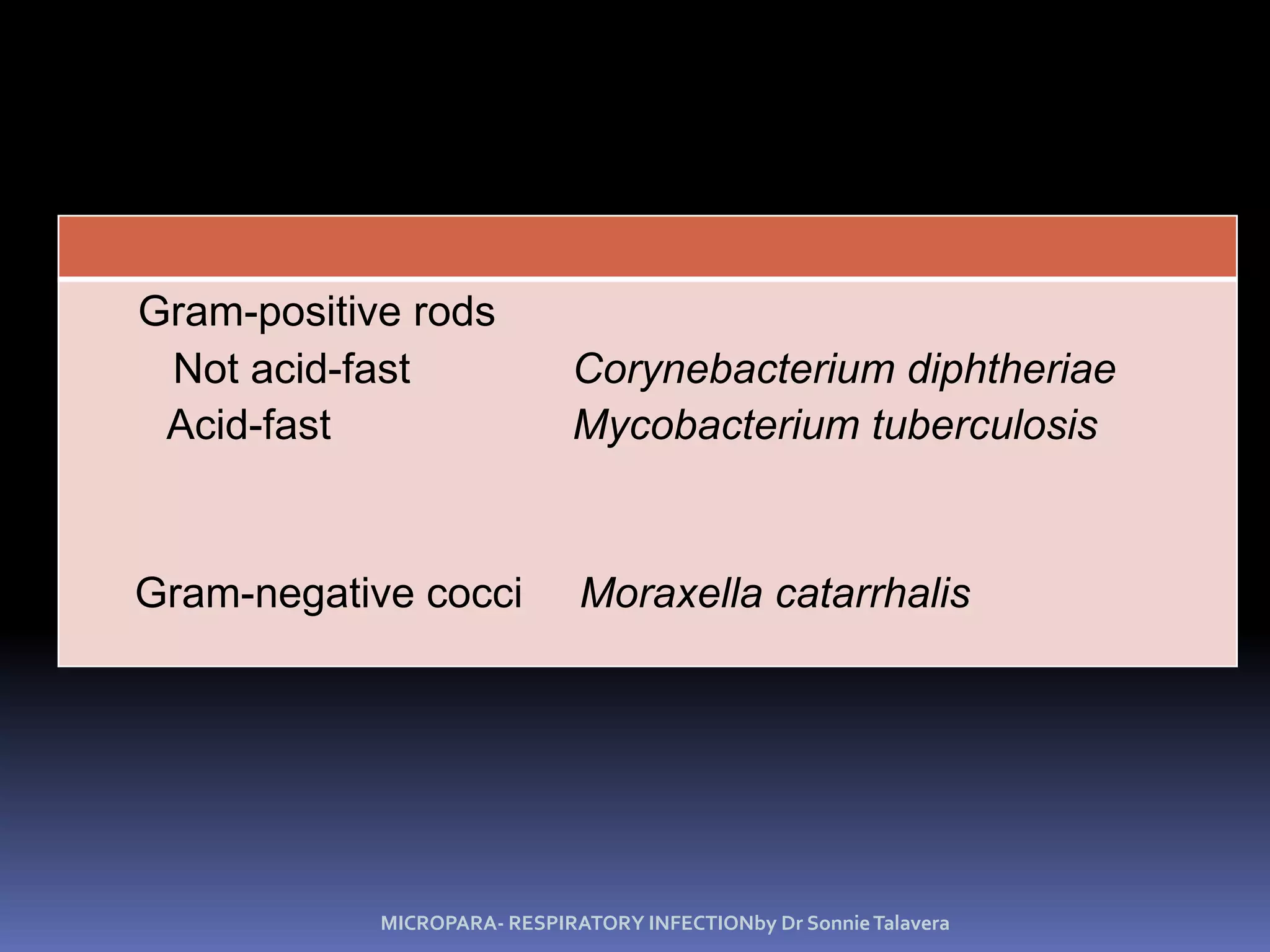 Mycoplasmal Pneumonia M. pneumoniae produces small “fried-egg” colonies after two weeks’ incubation on enriched media containing horse serum and yeast extract. Diagnosis is by PCR or serological tests.MICROPARA- RESPIRATORY INFECTIONby Dr Sonnie Talavera
