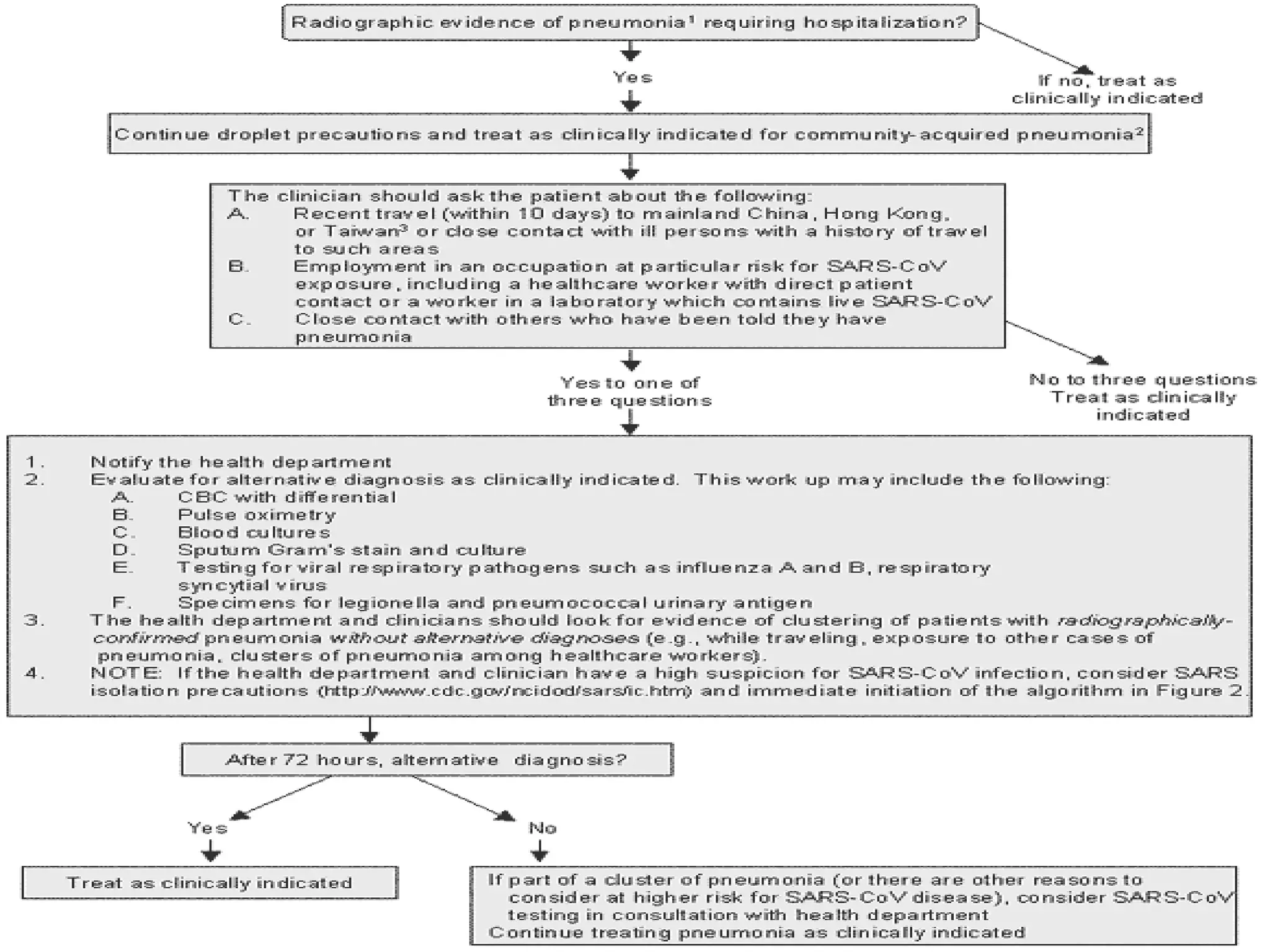 Diagnostic MICROPARA- RESPIRATORY INFECTIONby Dr Sonnie Talavera