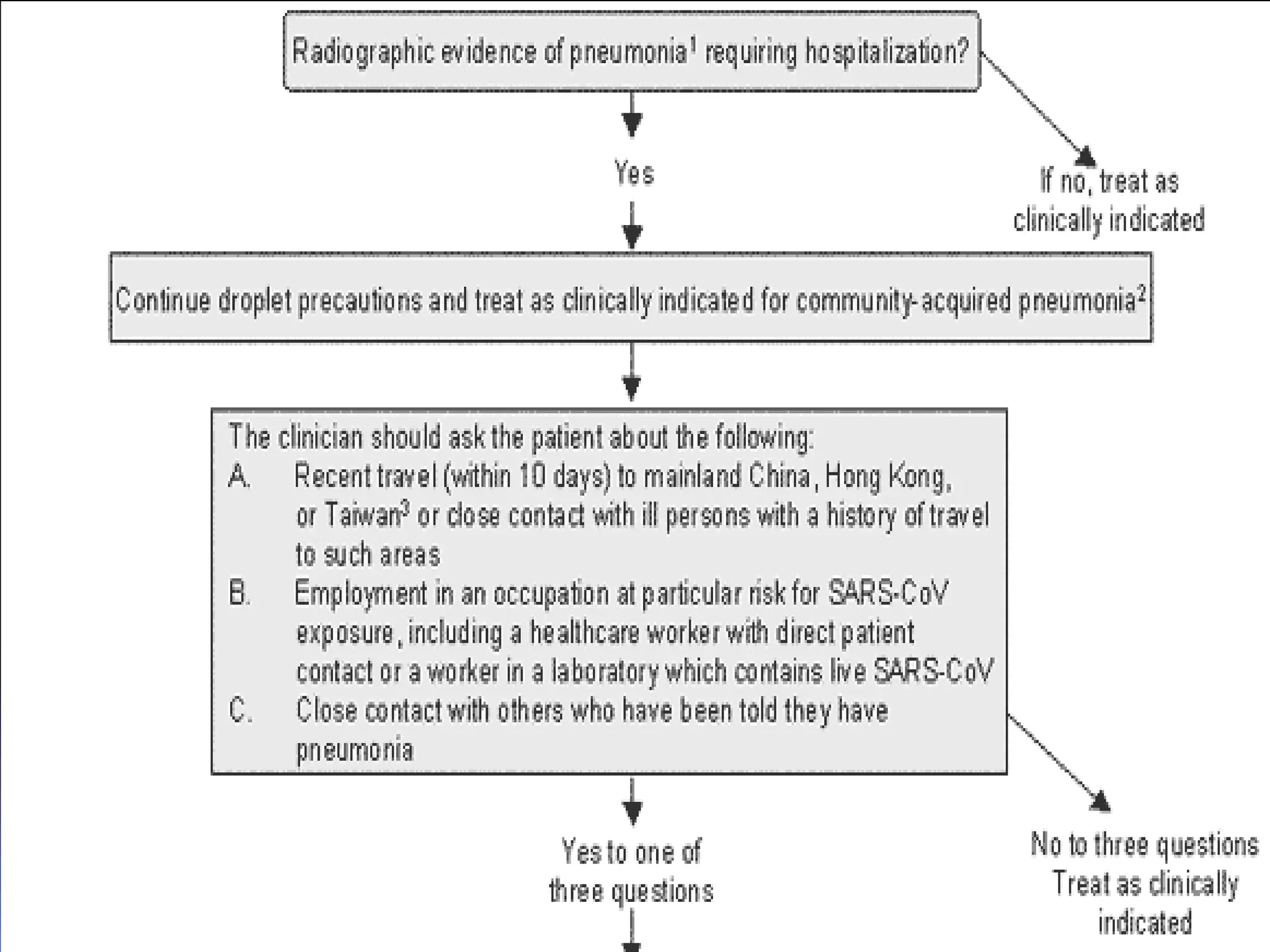 MICROPARA- RESPIRATORY INFECTIONby Dr Sonnie Talavera