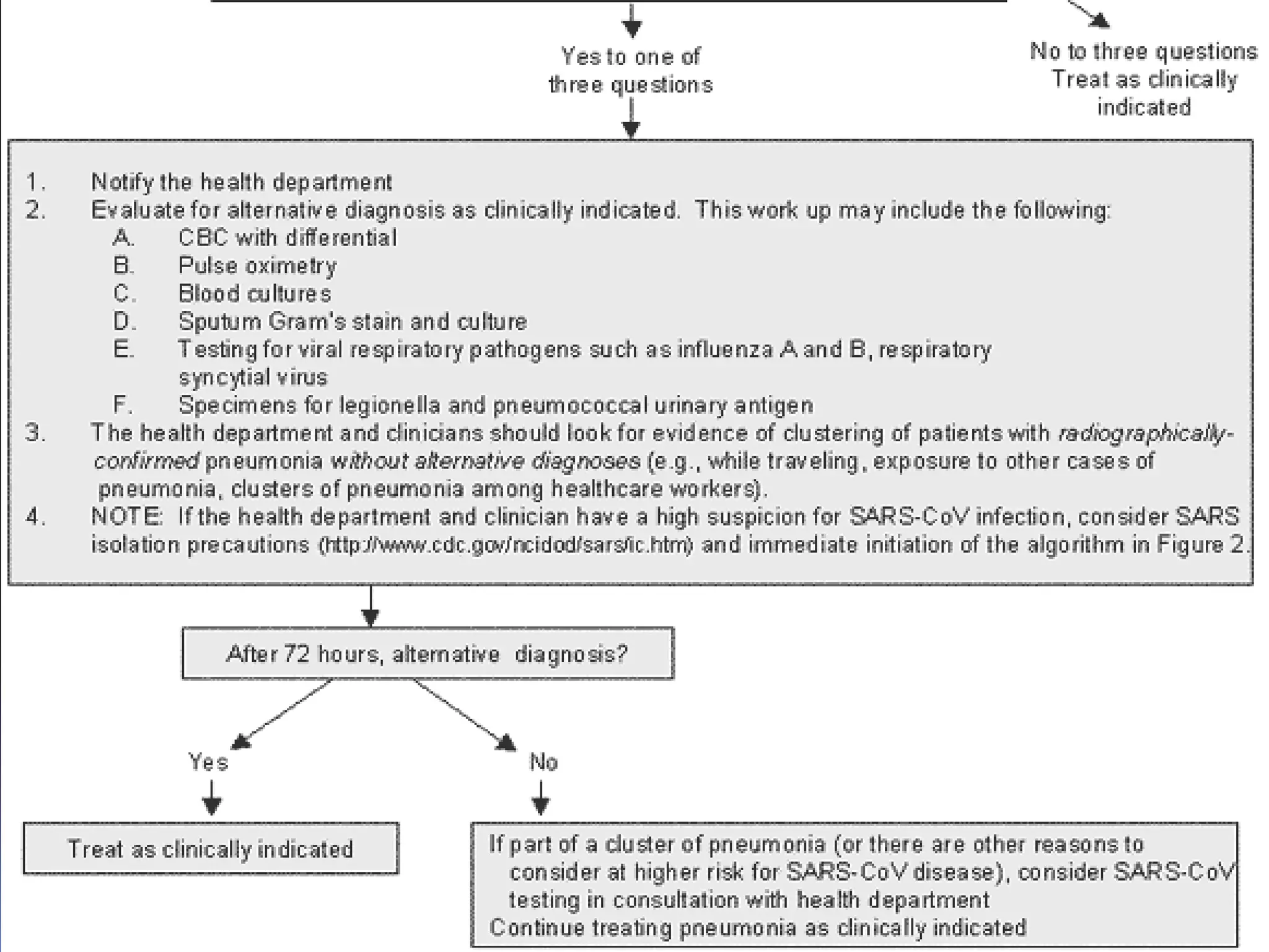 	a.  Streptococcus pneumoniae