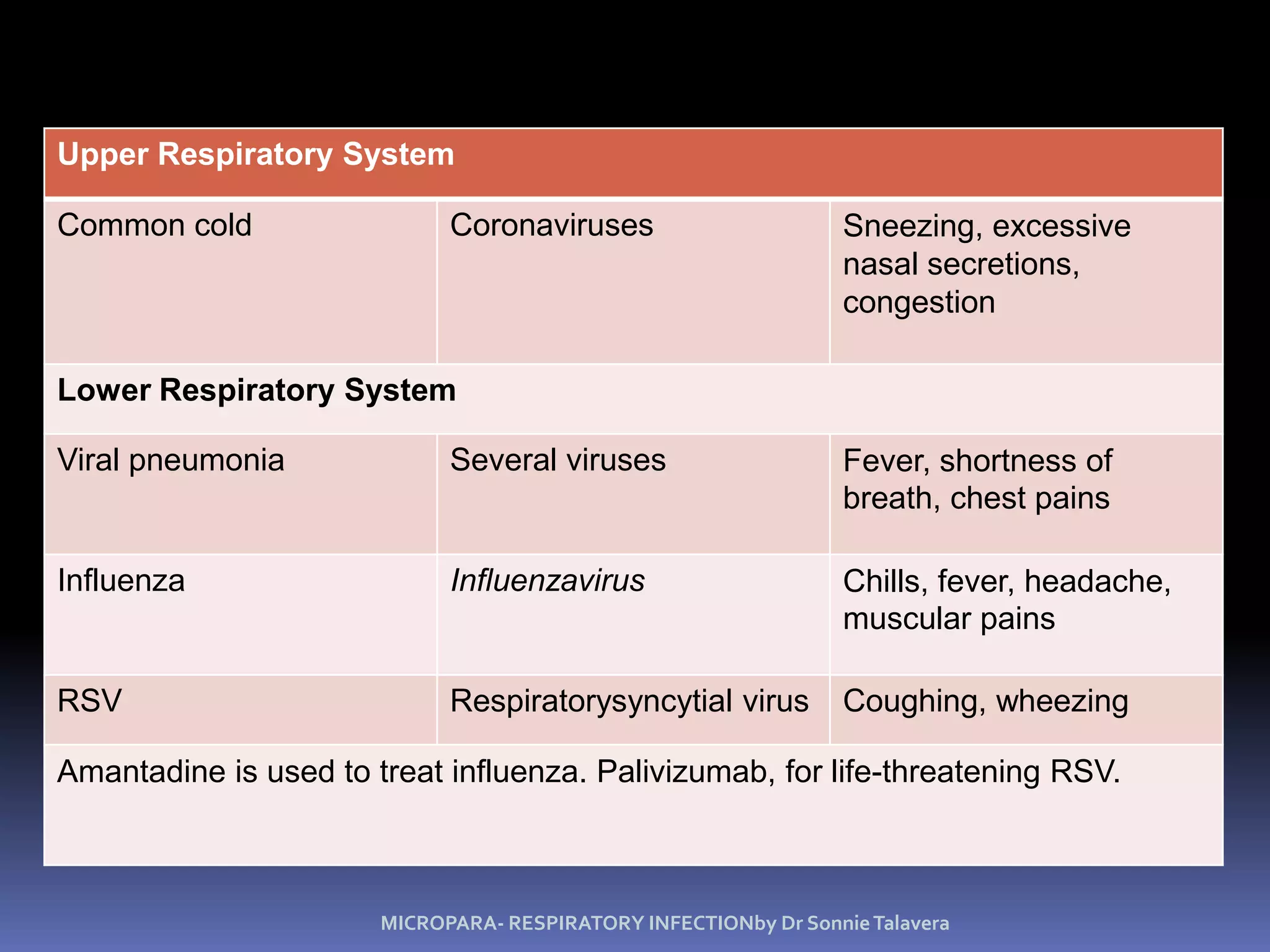 	b. Haemophilusinfluenzae-