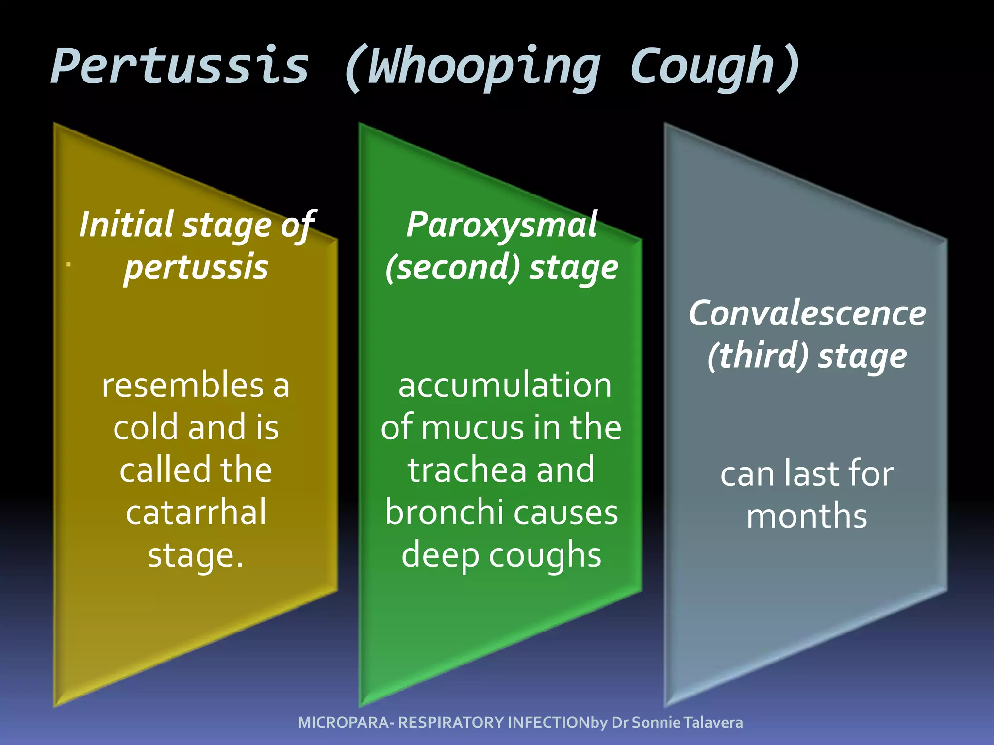 Pertussis (Whooping Cough)Bordetellapertussis: Gram-negative coccobacillusCapsuleTracheal cytotoxin of cell wall damaged ciliated cellsPertussistoxin produces systemic diseasePrevented by DTaP vaccine (acellularPertussis cell fragments)Figure 24.8MICROPARA- RESPIRATORY INFECTIONby Dr Sonnie Talavera
