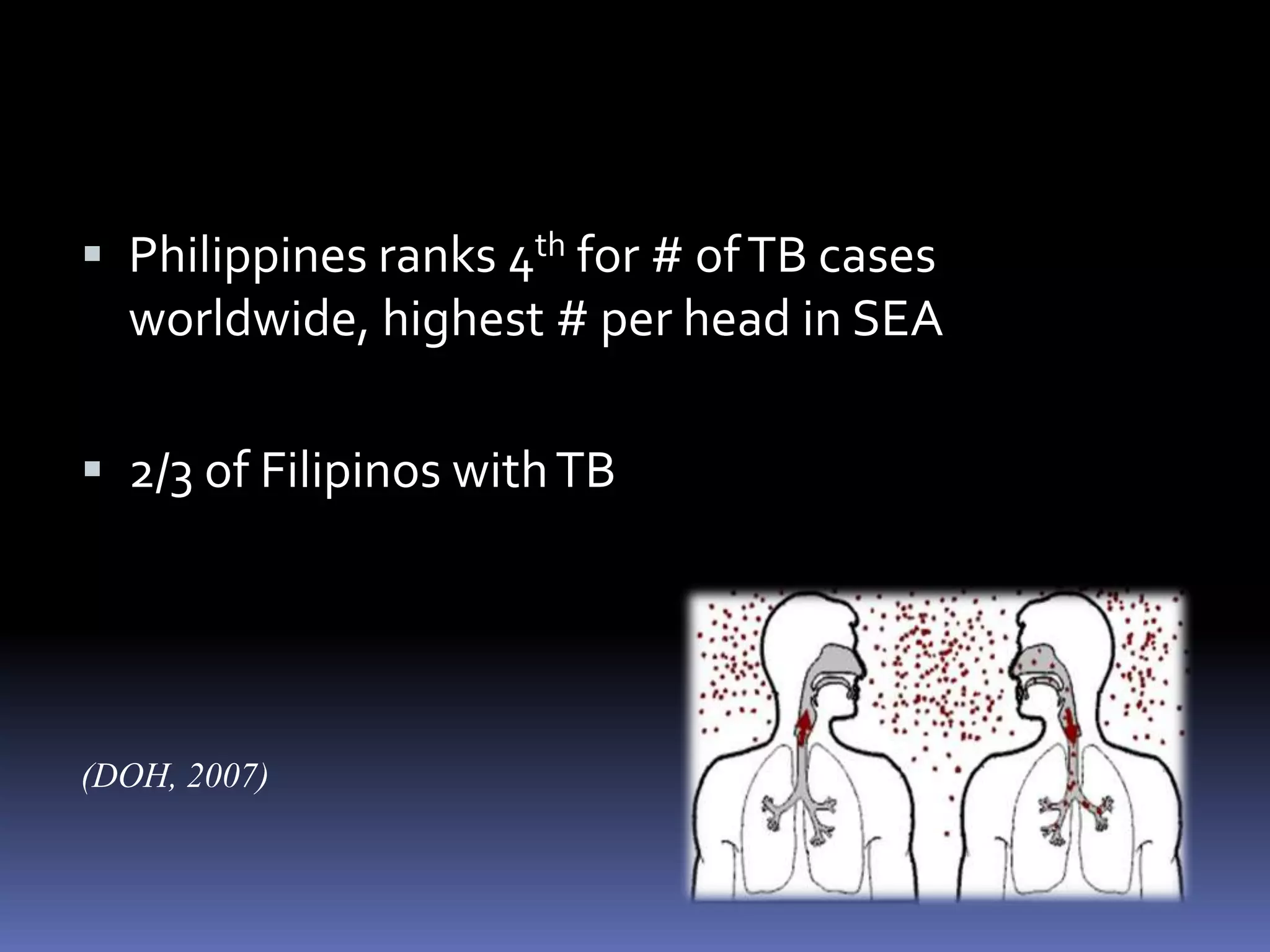 Pertussis (Whooping Cough).MICROPARA- RESPIRATORY INFECTIONby Dr Sonnie Talavera